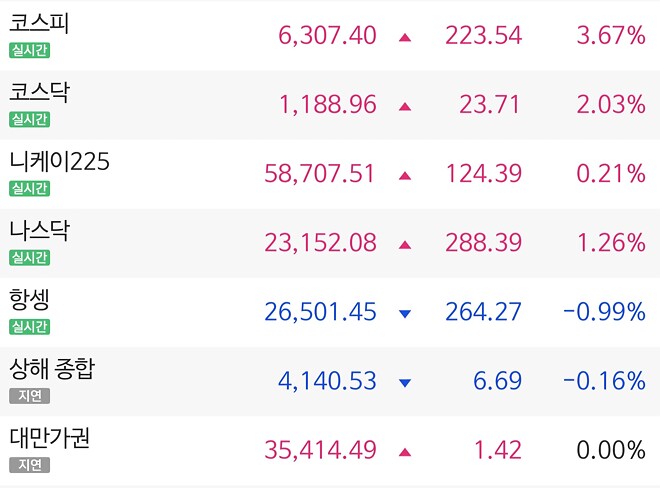 진짜 이거 맞나...