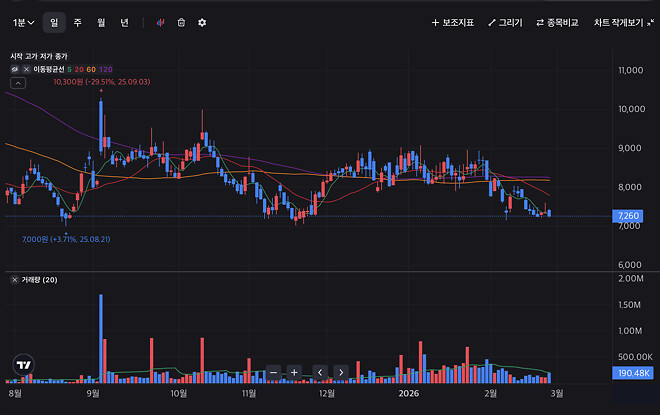 스마트레이더시스템&hellip;&hellip;&hellip;