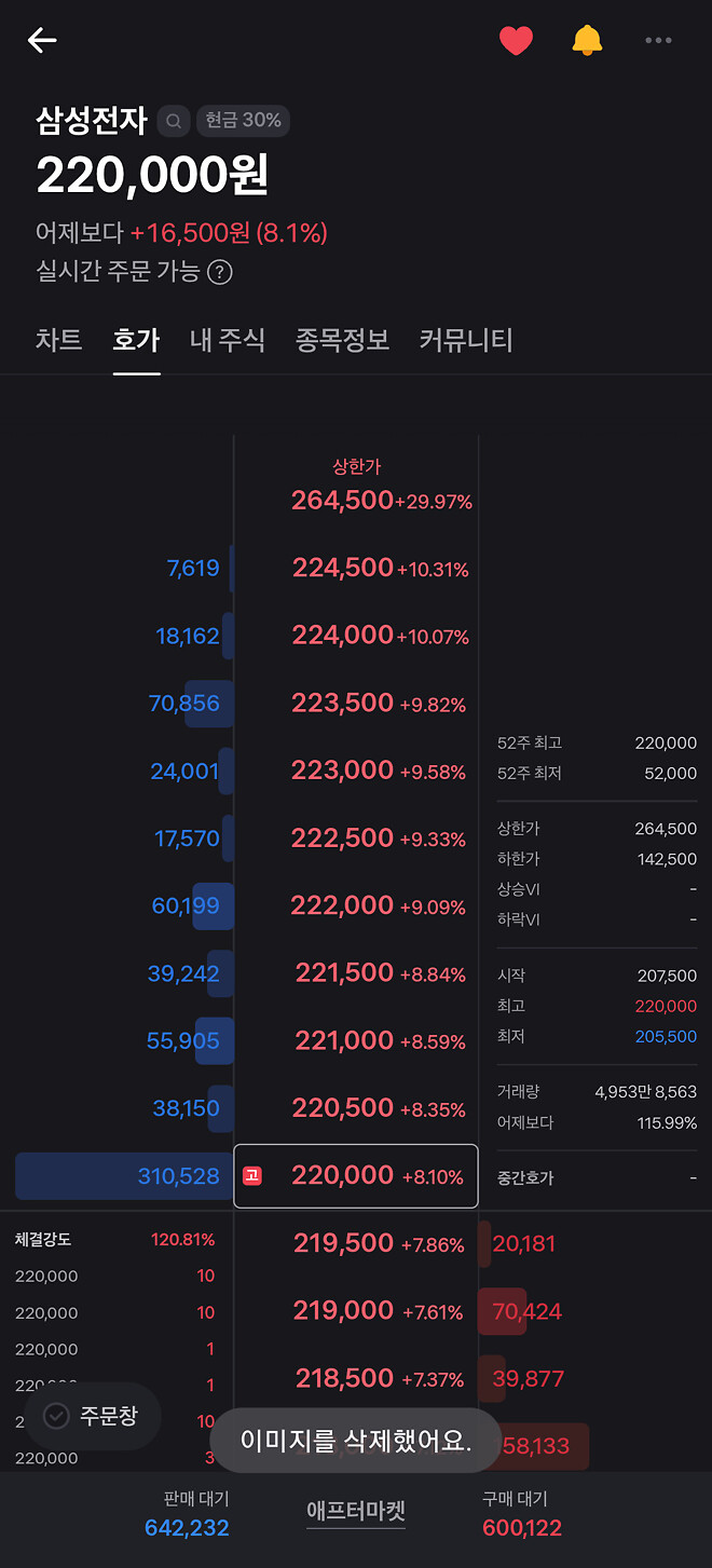그와중 22만전자