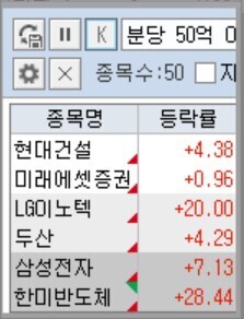 분당 50억 이상
