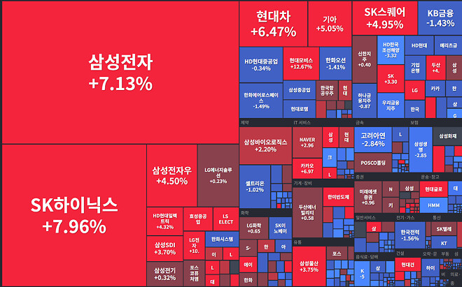 2월 26일 국장 마켓맵