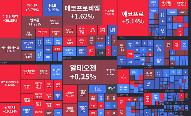 2월 26일 국장 마켓맵