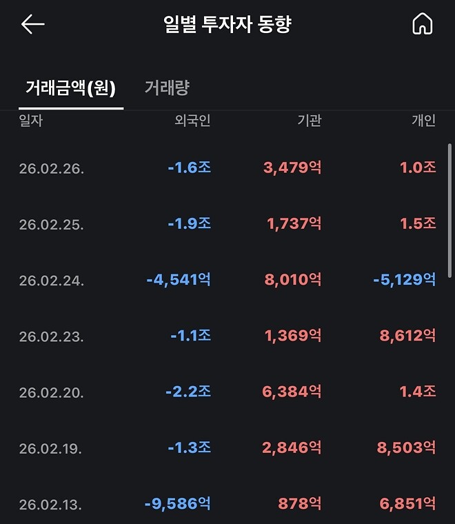 개인분들 돈이.. 진짜 다들 시드가 진짜 많으셔요..