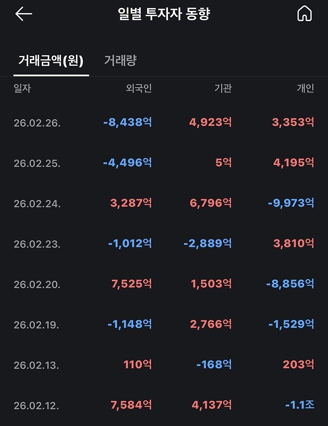 개인분들 돈이.. 진짜 다들 시드가 진짜 많으셔요..