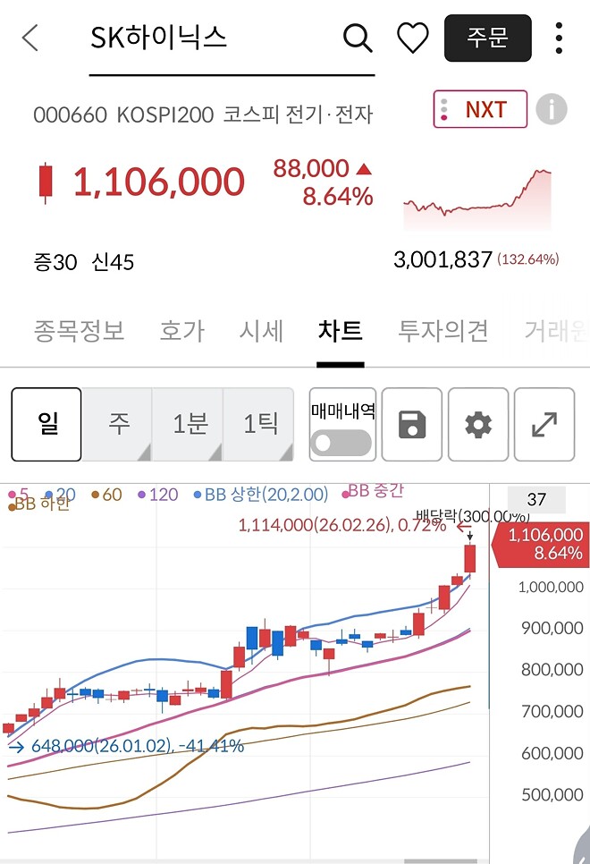 오늘 sk하이닉스 배당락일이라면서요?