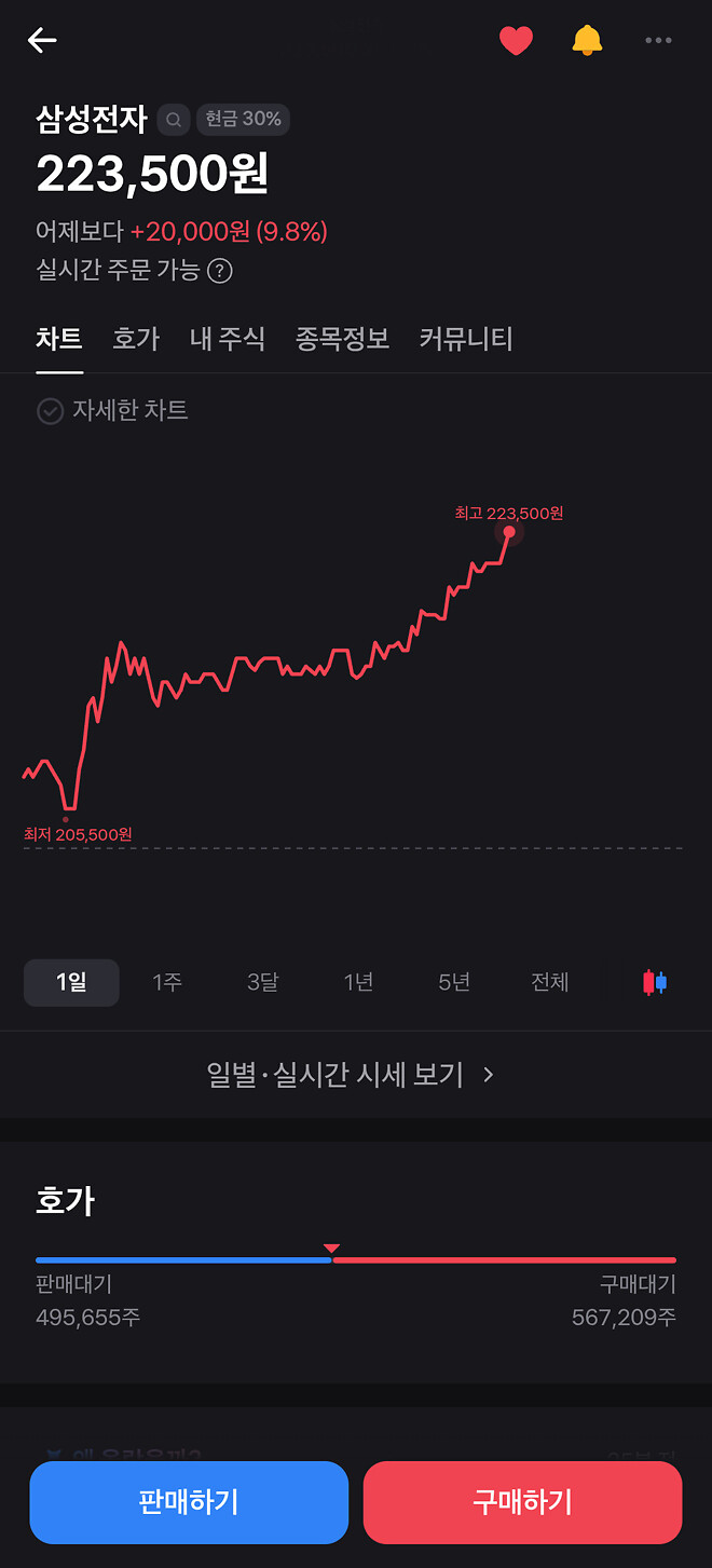 삼전 어디까지올라가는거예요?