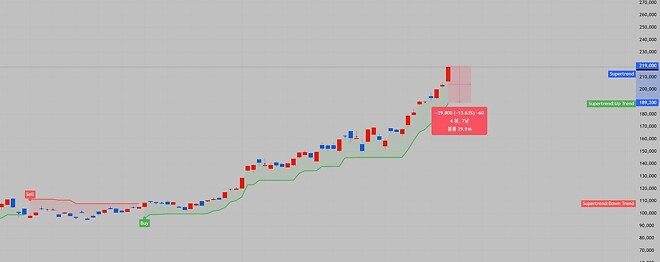 언제 던져야 할지 모르겠으면