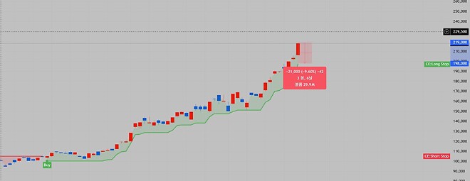 언제 던져야 할지 모르겠으면