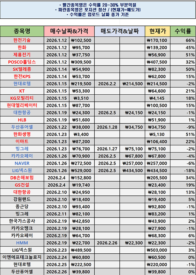 #010 차트좌의 매매일지