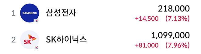 코스피 6300 돌파