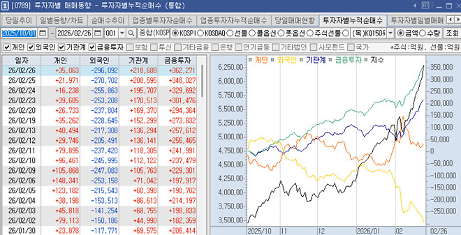 코리아 디스카운트의 원인은 뭐였던거냐