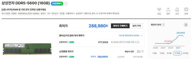 혹시 고점일까? 아닌 쉬어가는 중일까?