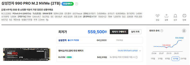 혹시 고점일까? 아닌 쉬어가는 중일까?