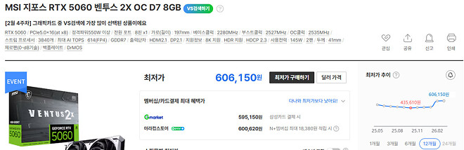 혹시 고점일까? 아닌 쉬어가는 중일까?