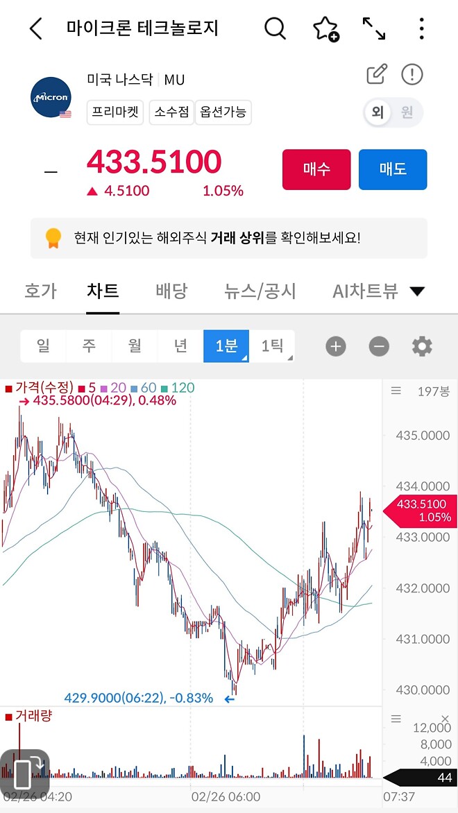 생각보다 EWY 가 별로 안오르네요