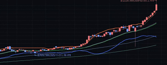 그러고 보니 삼전이 이만한 일봉을 세운 적이 있나요?