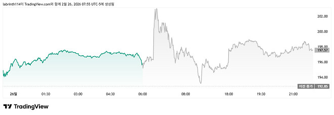 엔비디아 실적발표. 어떤 감동이 부족하길래..?