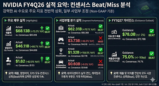 엔비디아 실적발표. 어떤 감동이 부족하길래..?