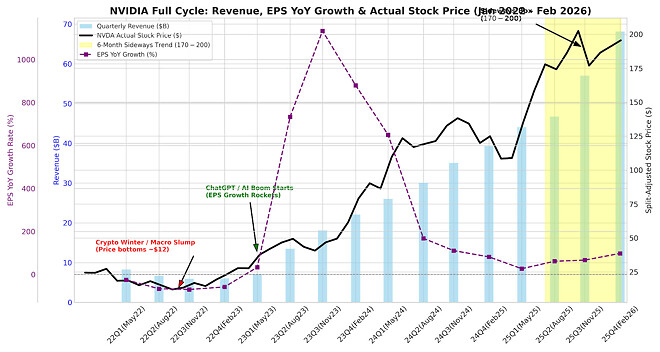 엔비디아 실적발표. 어떤 감동이 부족하길래..?