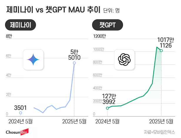 엔비디아 실적발표. 어떤 감동이 부족하길래..?