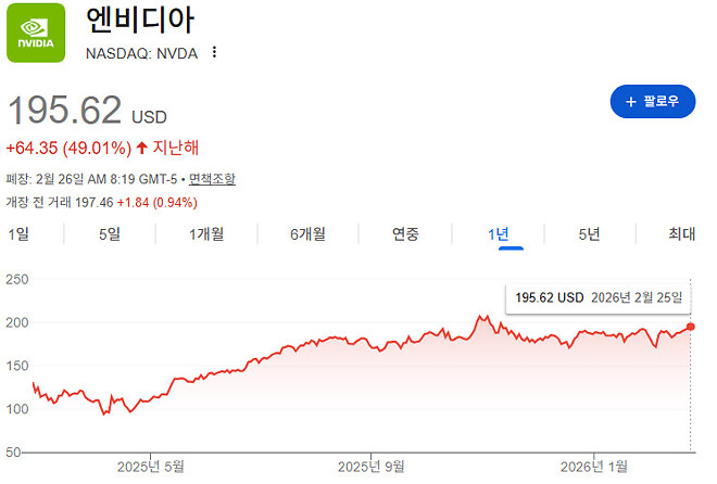 엔비디아 실적발표. 어떤 감동이 부족하길래..?