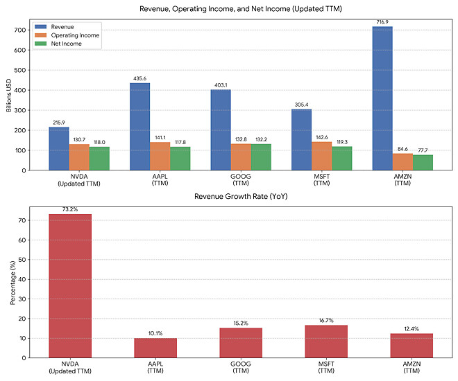엔비디아 실적발표. 어떤 감동이 부족하길래..?