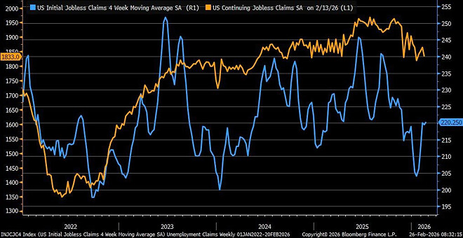미국 실업수당청구 지표