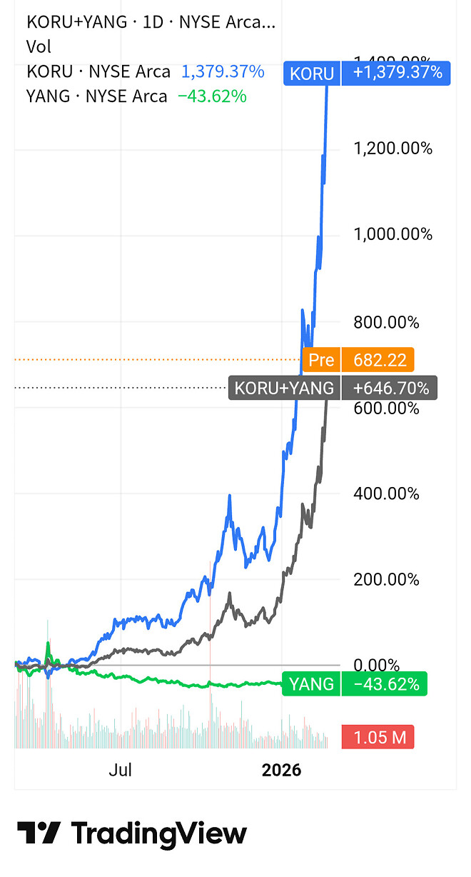 코루 롱숏 이렇게 하는 건가 봐줘용