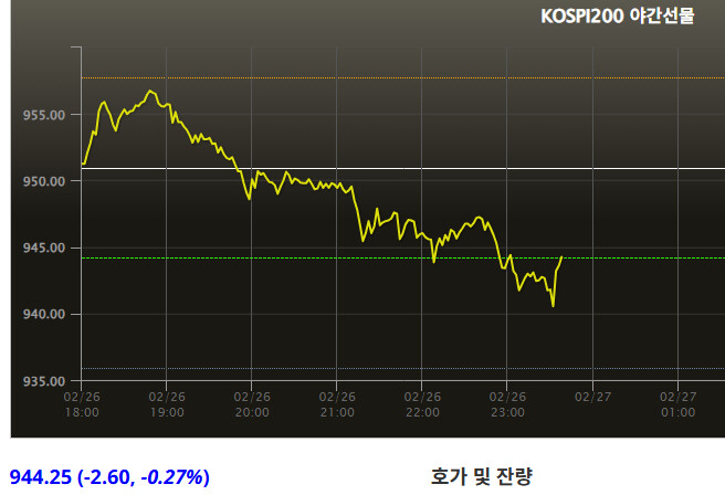 오늘의 미장 메모리반도체