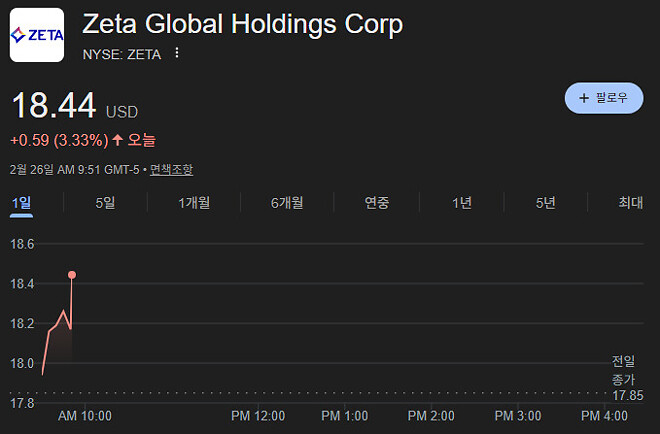 제타 18불은 ㄹㅇ 든든하네