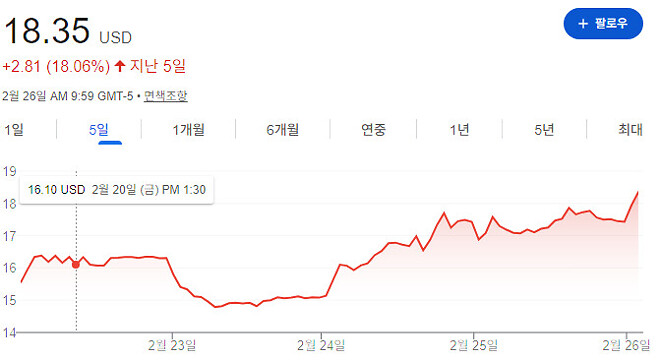 제타 18불은 ㄹㅇ 든든하네