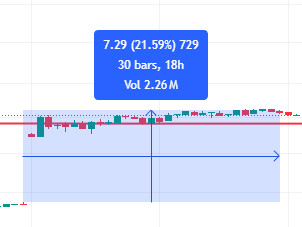 제타 18불은 ㄹㅇ 든든하네
