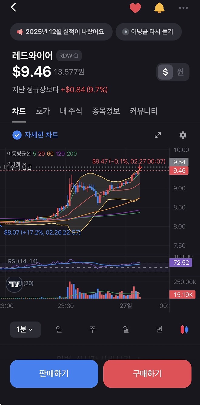 온다 온다 온다 본전 온다 온다 본전 온다