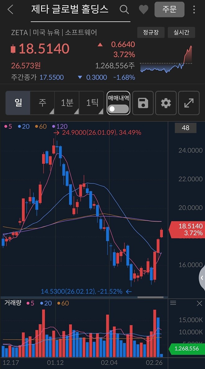 제타박 그곳에서 보고계시죠?..