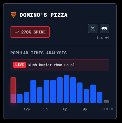 미장 반도체 시뻘겋네요