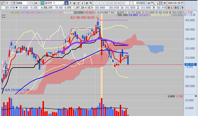 실시간으로 감상하는