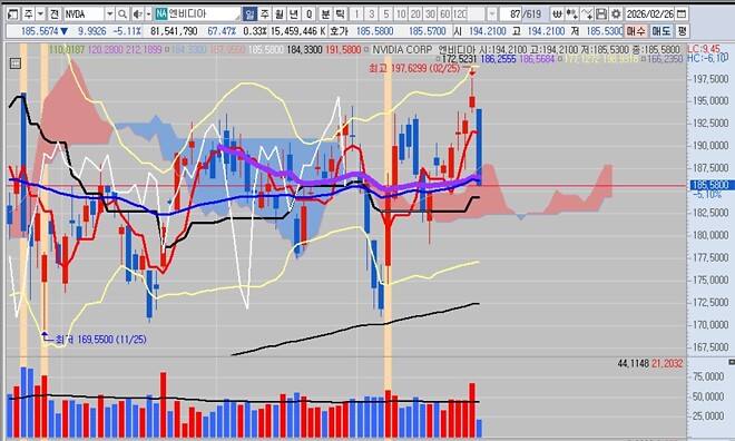 실시간으로 감상하는