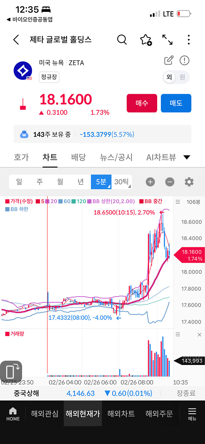 제타는 오늘도 오른다