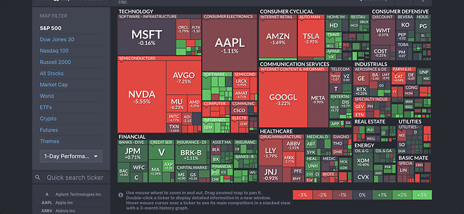 내일 진짜 국장vs미장 결판을 내겠네요