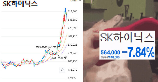 다시보는 주식으로 돈벌기 어려운이유