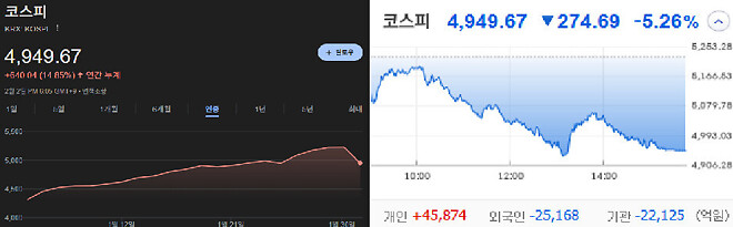 다시보는 주식으로 돈벌기 어려운이유