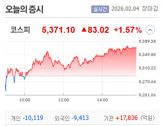 다시보는 주식으로 돈벌기 어려운이유