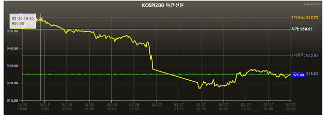 2026/02/07 06시 종가 야간선물