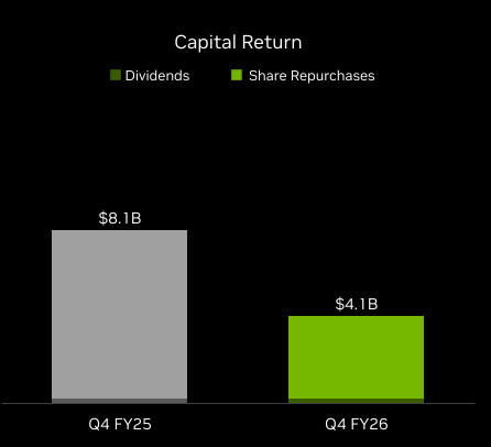 엔비디아가 하락한 진짜 이유? (국장 생각보다 덜빠질수도)