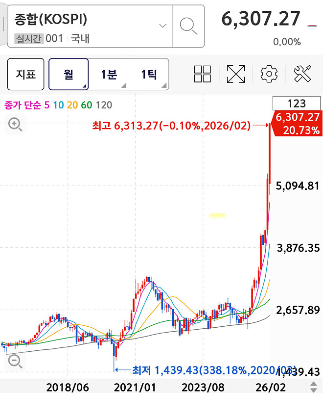 koru로 본 레버리지의 무서움