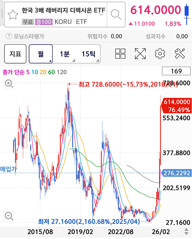 koru로 본 레버리지의 무서움