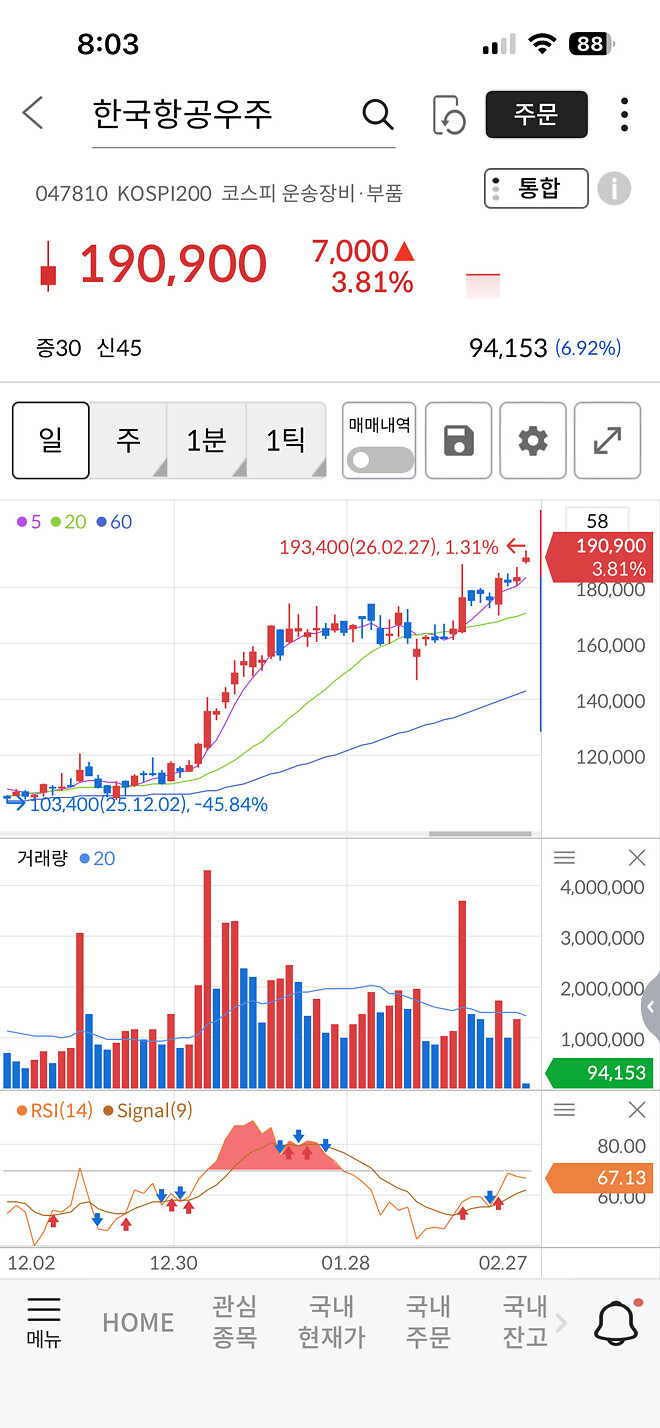 民..매매는 아니고 살걸일지 (2/27)