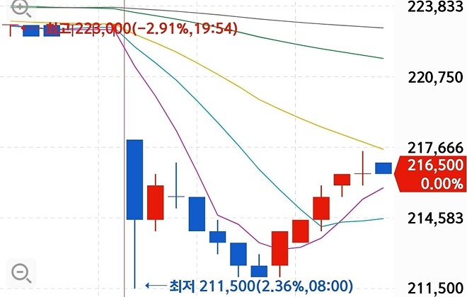 삼전.. 걱정 보다는 괜찮지 않을까 ㅎㅎ