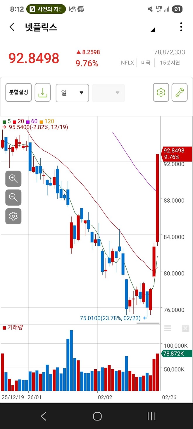 넷플릭스 구조대 떳나