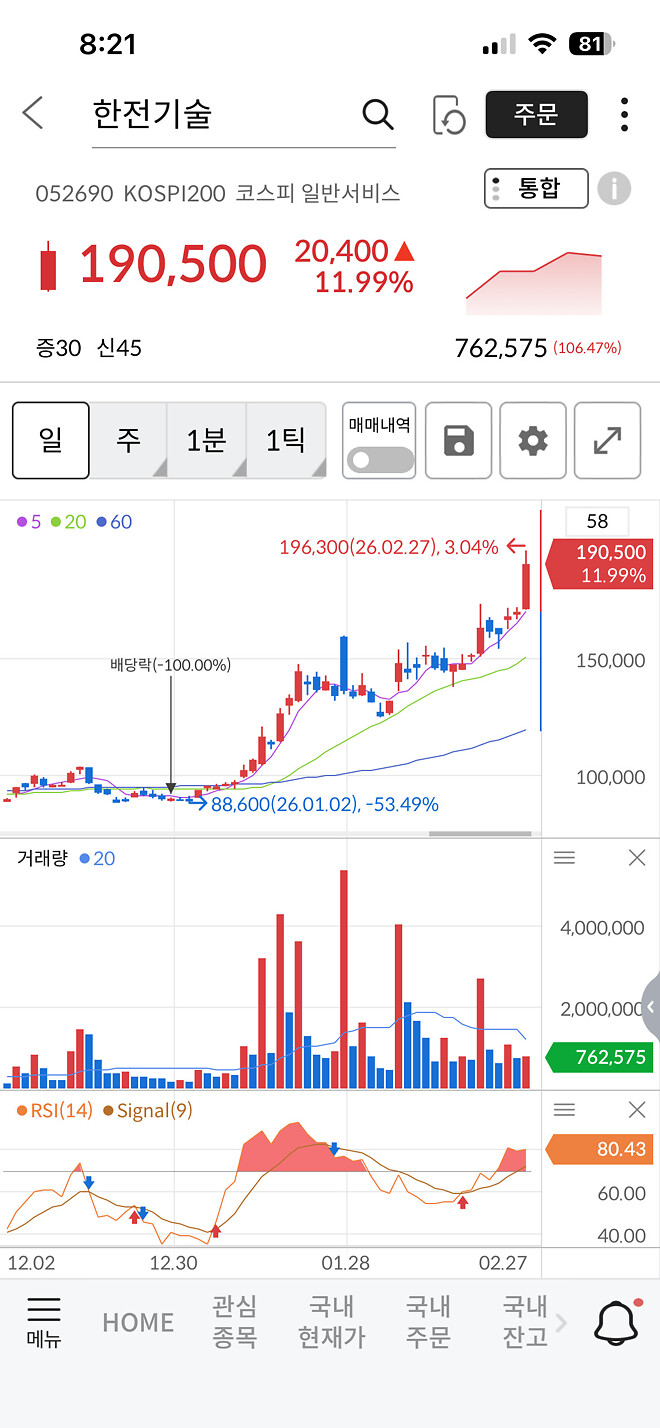 알상무님 픽 한전기술 미쳤다